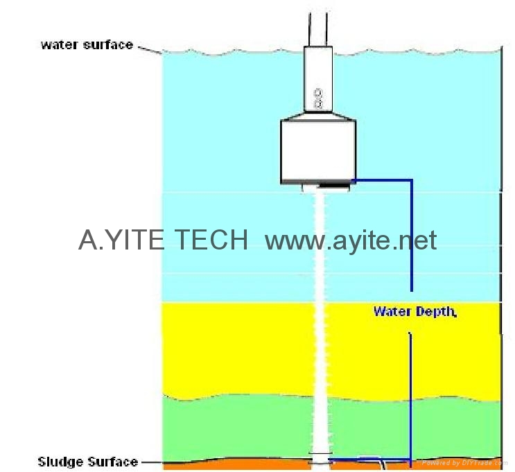 GE-103P Portable Ultrasonic Echo Sounder Depth Meter