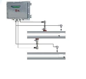 Anti Explosion Ultrasonic Flowmeter | Explosion Proof Flow Measurement Meter