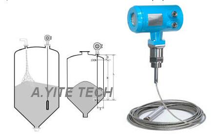 GE-1206雷达物位计|粮仓储存罐物位计