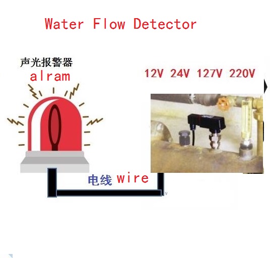 Water Flow Detector Alarm